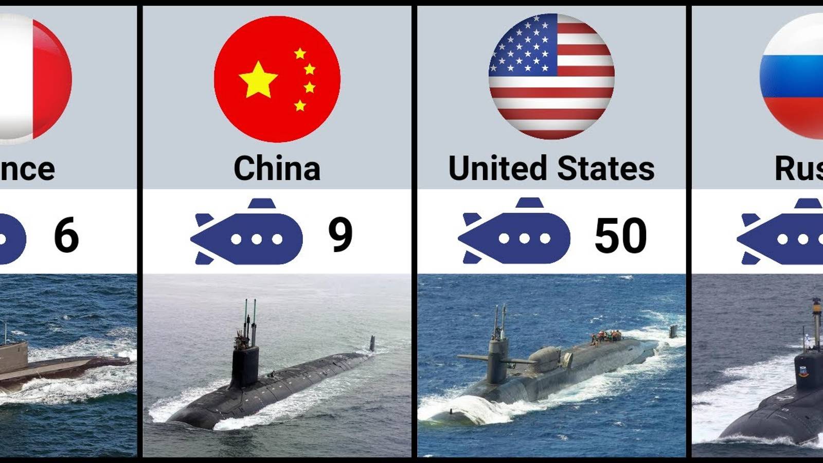 КОЛИЧЕСТВО ПОДЛОДОК в Разных Странах Мира!!!