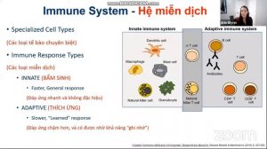 A trainning with Dr. Erin Glynn from USA -  immune system - Worldlink English Center