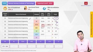 TNEA -2023 | Bannari Amman Institute of Technology | Expected Cutoff - 2023 | Placements