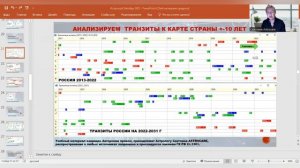 Прогноз на год часть 6: Россия - взгляд на дальнейшую судьбу государства.