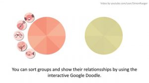 John Venn Google Doodle #GoogleDoodles