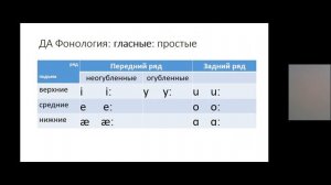 Лекция 2  История АЯ  ДА социокультурный контекст и письменные памятники + фонетика