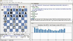 Grandelius, Nils   Van Foreest, Jorden, European Online CC Final, Round 5 3