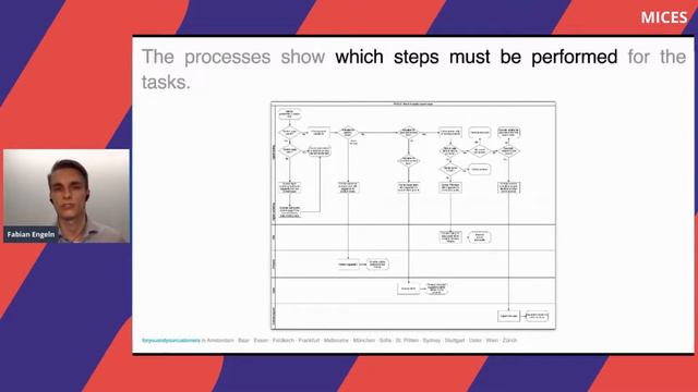#mices: Fabian Engeln - Solving The E-Commerce Search Challenge
