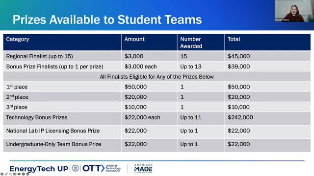 EnergyTech University Prize Regional Events Webinar (Dec. 5) смотреть онлайн
