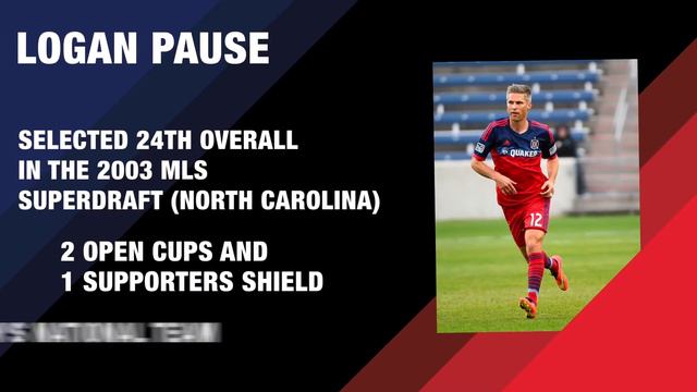 Chicago Fire Draft Class