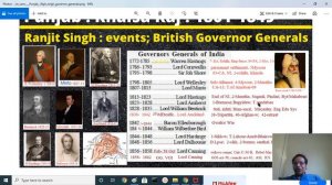 Punjab History  : Sikh kingdom & Events || British Governor Generals (1800-48)  :Jay Reddy (english