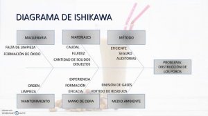 Gestión de calidad - Análisis Proceso Industrial de Elaboración de Horchata