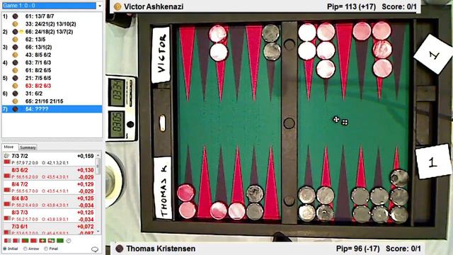 Nordic Open 2014 DMP Thomas Kristensen (DK) - Victor Ashkenazi (World) смотреть онлайн