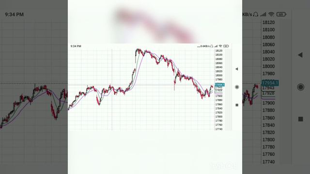 Nifty monday 20th feb prediction by kaushik basu смотреть онлайн