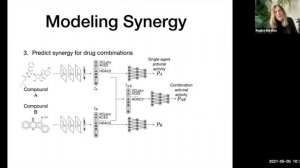 Regina Barzilay: AI For Drug Design - USC AI Futures Symposium on AI and Data Science 2021