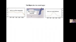 38.3 Oğuz Göğüş - Rifting and subsidence due to post-orogenic lithospheric removal in back arcs