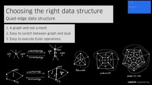 [Visualization Nights] Exploring Myriahedral Projections in WebGL - Nico Belmonte