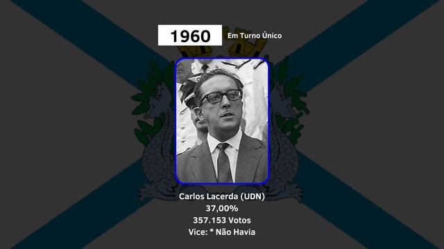 Tenha Calma Guanabara | Jingle De Carlos Lacerda Para O Governo Da Guanabara (1960) смотреть онлайн