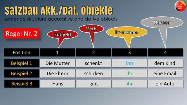 Position of Dativ and Akkusativ Objects | German Sentence Structure Part III | YourGermanTeacher