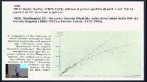 10 - Peppo Gavazzi - STELLE E NEBULOSE: L'UNIVERSO PRIMA DEL 1931