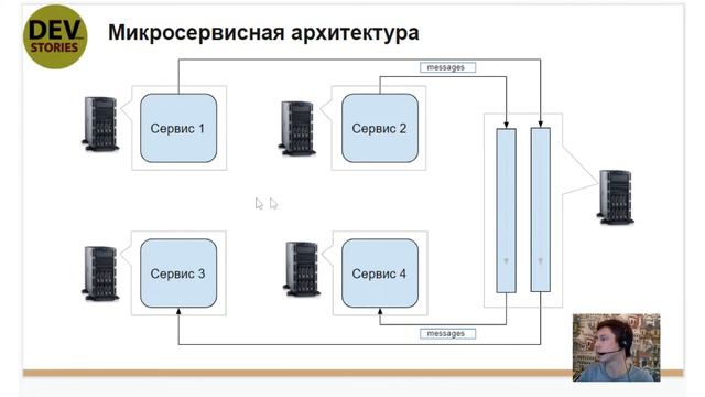 Брокер сообщений RabbitMQ   Tutorial для начинающих на русском   Урок 1   Введение