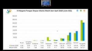 BPS Provinsi Sulawesi Tengah Live Stream