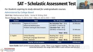 All About SAT/CLAT/CA/IPMAT