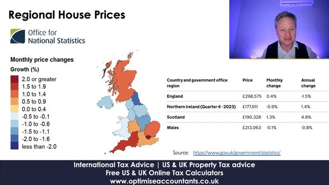 UK House Price Index HPI Report - Property Home Values Fall to 282000