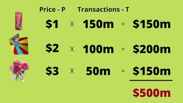 Quantity Theory of Money - Irving Fisher смотреть онлайн