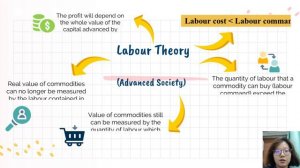 Group 5 History of economics