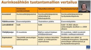 Auringosta sähköä taloyhtiöön webinaari 4.5.2020