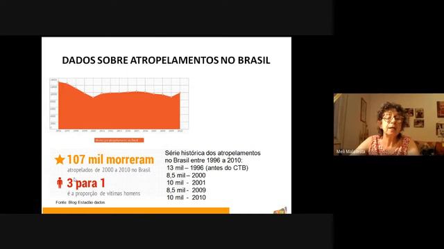 Palestra: O futuro das cidades e a mobililidade a pé, ministrada pela Profª Dr.ª  Meli Malatesta смотреть онлайн