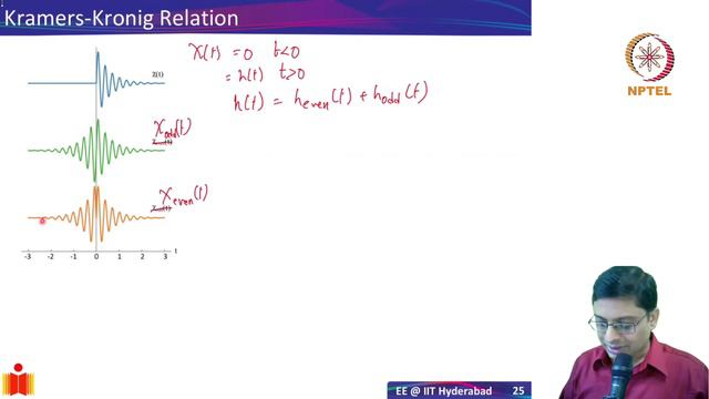 2.5 Kramers-Kronig Relation смотреть онлайн