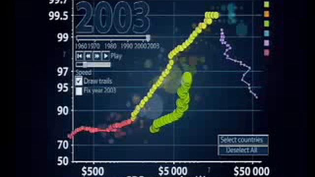 (2/2) Hans Rosling - No more boring data - TED Talk смотреть онлайн