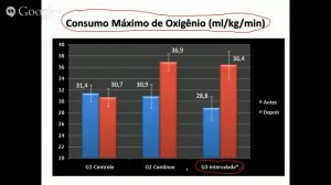 Exercício Intermitente de Alta Intensidade