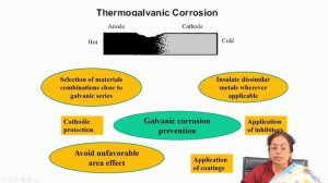 Lecture 13 : Corrosion-II