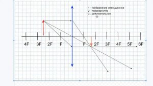 Построение изображения в линзе

#сезонконтентаRUTUBE