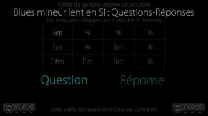 Blues in Bm Backing track