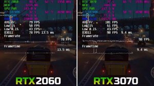 RTX 2060 vs RTX 3070 | 1080p | Test in 10 Games