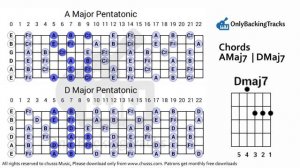Easy Smooth Jazz Backing Track For Guitar Jam (A Major) 85 bpm