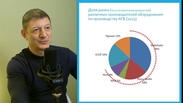 Автоклавный газобетон России. История и перспективы. Много любопытных справочных цифр / Глеб Грин