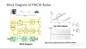 Workshop on Ground Penetrating Radar and Its Applications (Day-1) Sesi Siang