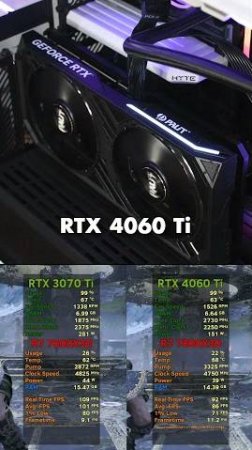 Viewer Asks: RTX 4060 Ti 8G? or RTX 3070 Ti? #rtx4060ti8gb #rtx3070ti