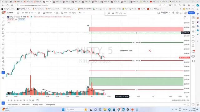 LIVE TRADING SESSION ALONG WITH STOCKPRO MENTORS