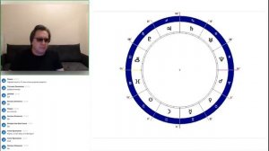 Взаимосвязь действий планет в Астрологии часть 1.Школа Таро и Астрологии Юрия Хана.