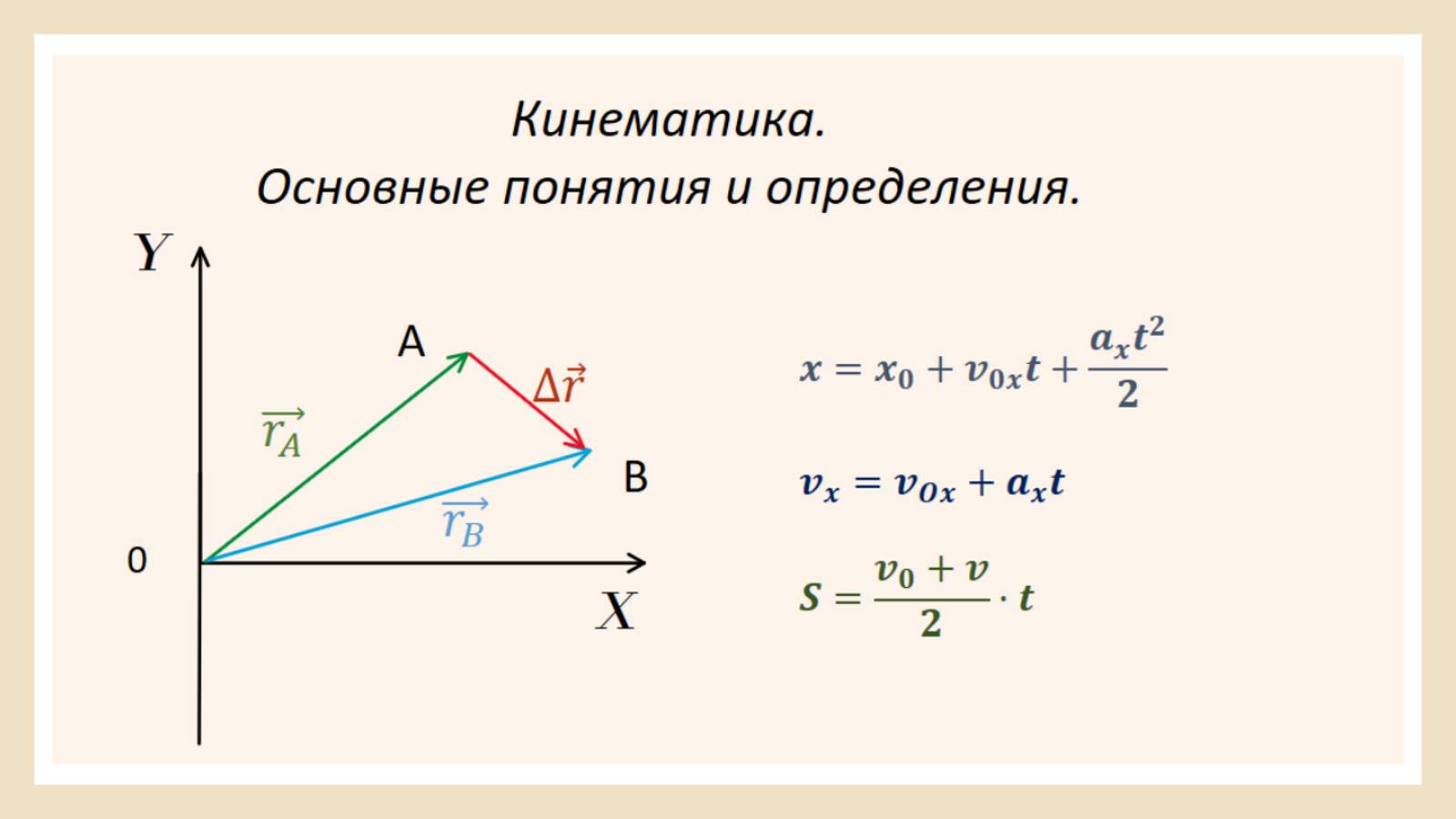 Кинематика. Основыне понятия и определения 1