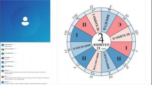 Особенности трактовки планет в знаках Зодиака на примере Юпитера.Школа Таро и астрологии Юрия Хана.