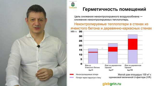 Вентиляция в газобетонном доме