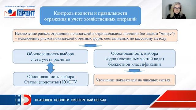Подготовка к составлению годовой отчетности в государственном (муниципальном) учреждении