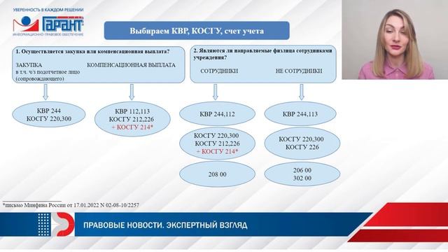 Направляем спортсменов и учащихся на соревнования, конкурсы и олимпиады