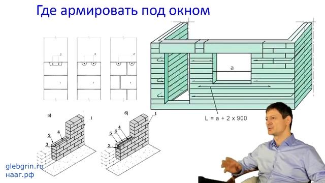 21) Армирование кладки из газобетона
