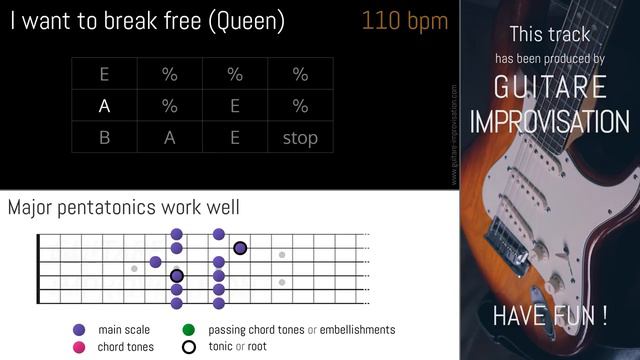 E мажор  гитарная минусовка / I Want To Break Free (Queen) _ Backing Track