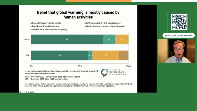 Research Launch | Climate Change and Public Perception in Brazil (English)