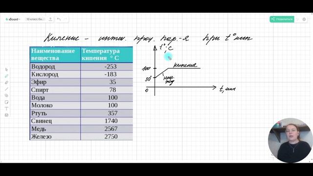 Парообразование: испарение и конденсация смотреть онлайн